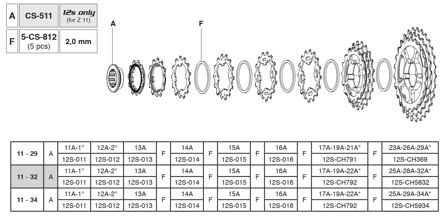 Pastorek 12s, 23A-26A-29A (11-29)