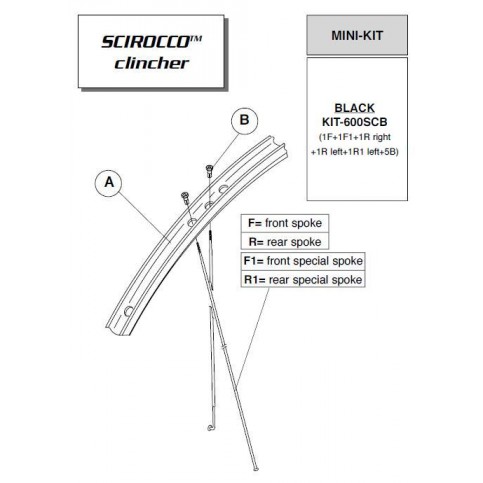 Dráty, Mini kit Scirocco, plášť. (r.v. 2007 - 2009)