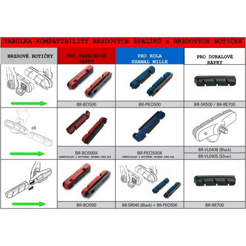 Brzdové špalíky pro kola Shamal Mille, botičky CAMPAGNOLO (4ks)